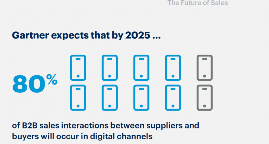 ML_FutureOfSales_2025